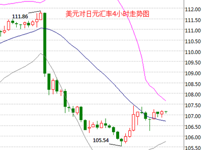 美元兌日元匯率波動 日本央行6月或迎政策調整，市場關注日元走勢