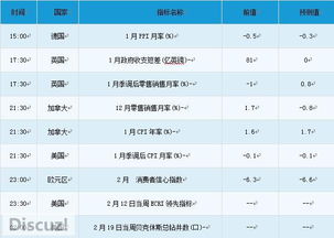 布林線圓舞曲 2月19日貴金屬、外匯及大宗商品交易提醒