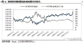 假如戰爭來臨 大宗商品、股市與匯率的傳導邏輯與思考