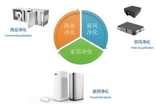 英國達爾文ifdp空氣產品正式進入中國市場，引領液體分離與純凈設備新篇章